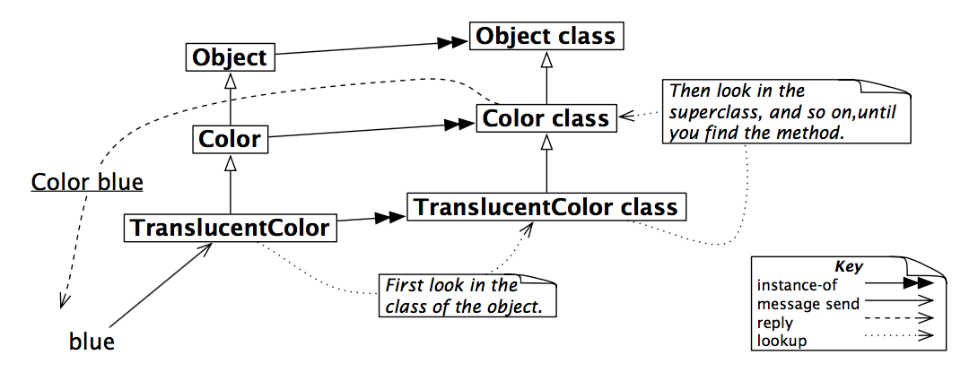 Figure 13.5